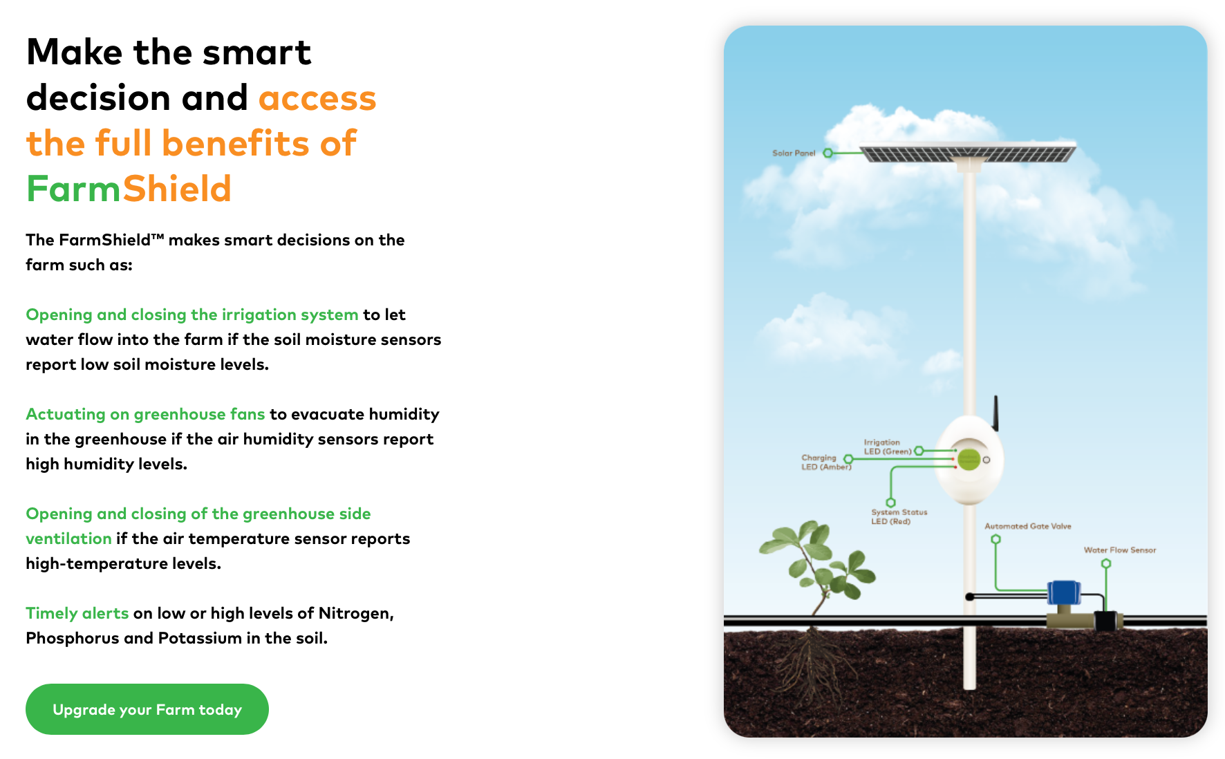 AI Powered Farmshield 